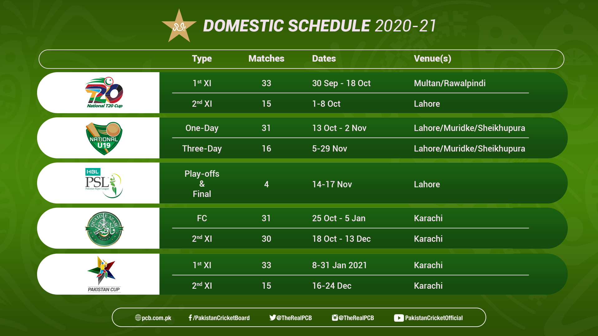 Men's Future Domestic Series Pakistan Cricket Board (PCB) Official