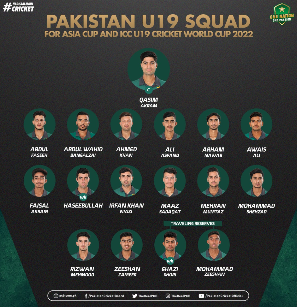 Qasim Akram to lead Pakistan in ICC U19 Men's Cricket World Cup Press