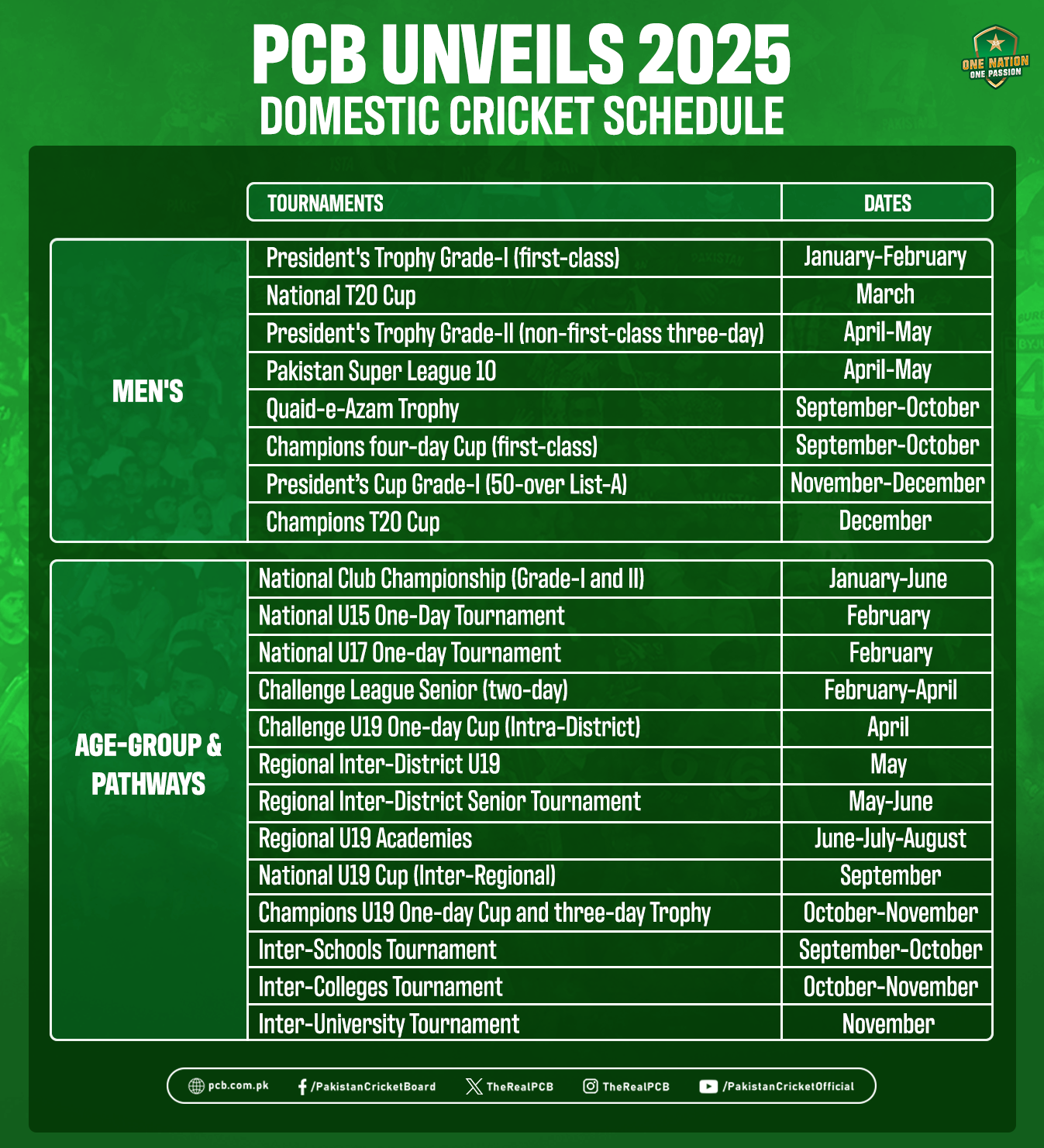 Domestic cricket schedule for 2025 unveiled Press Release PCB