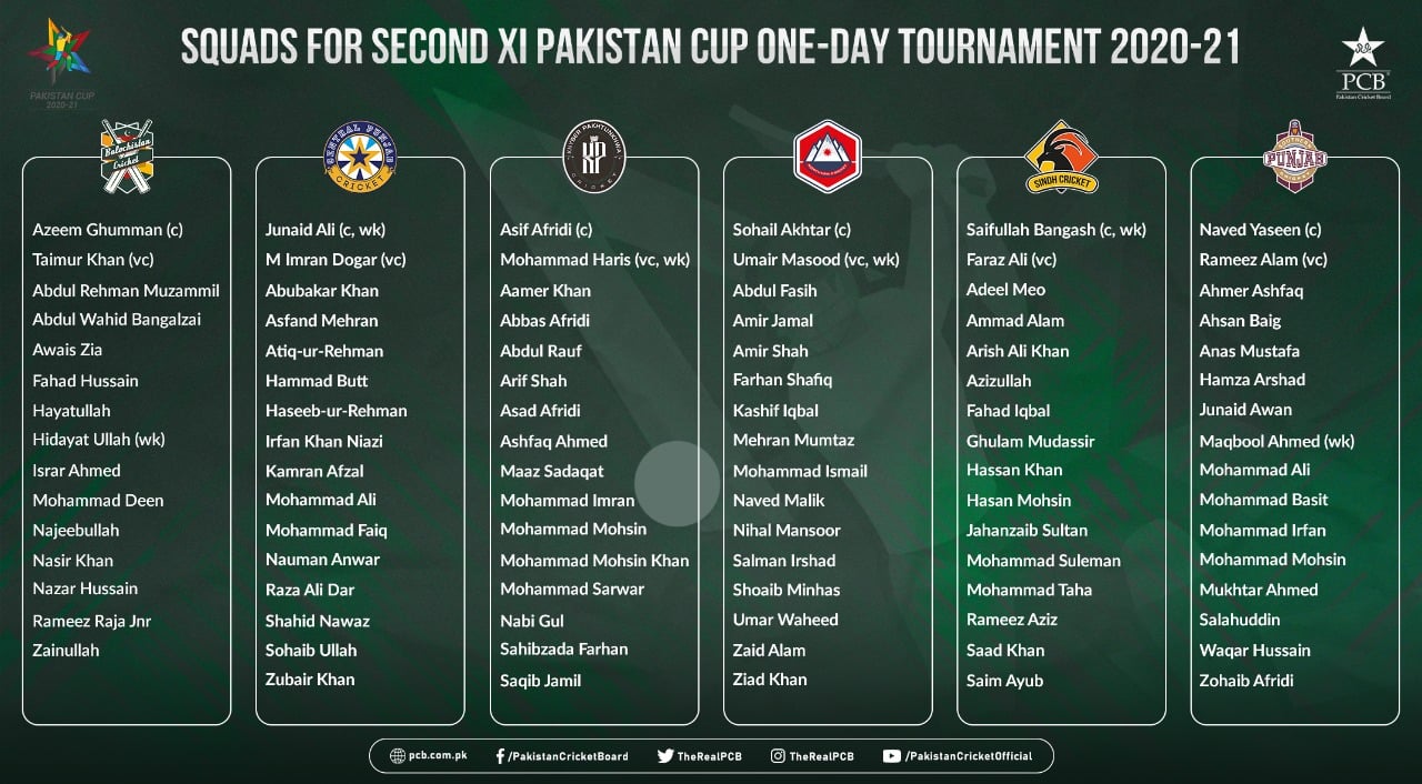 Second XI Pakistan Cup OneDay Tournament begins on Wednesday Press Release PCB