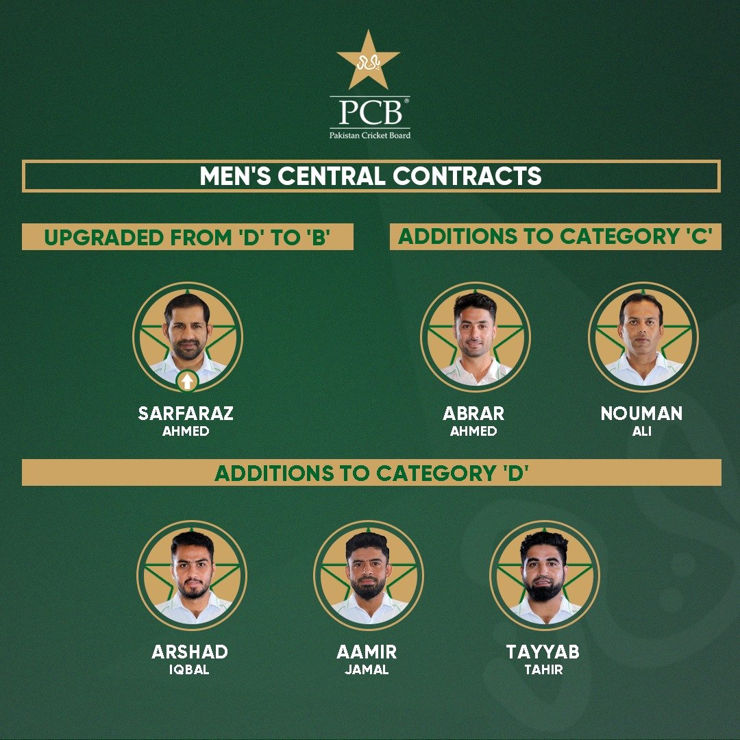 Five Players Added To Men's Central Contracts List | Press Release | PCB