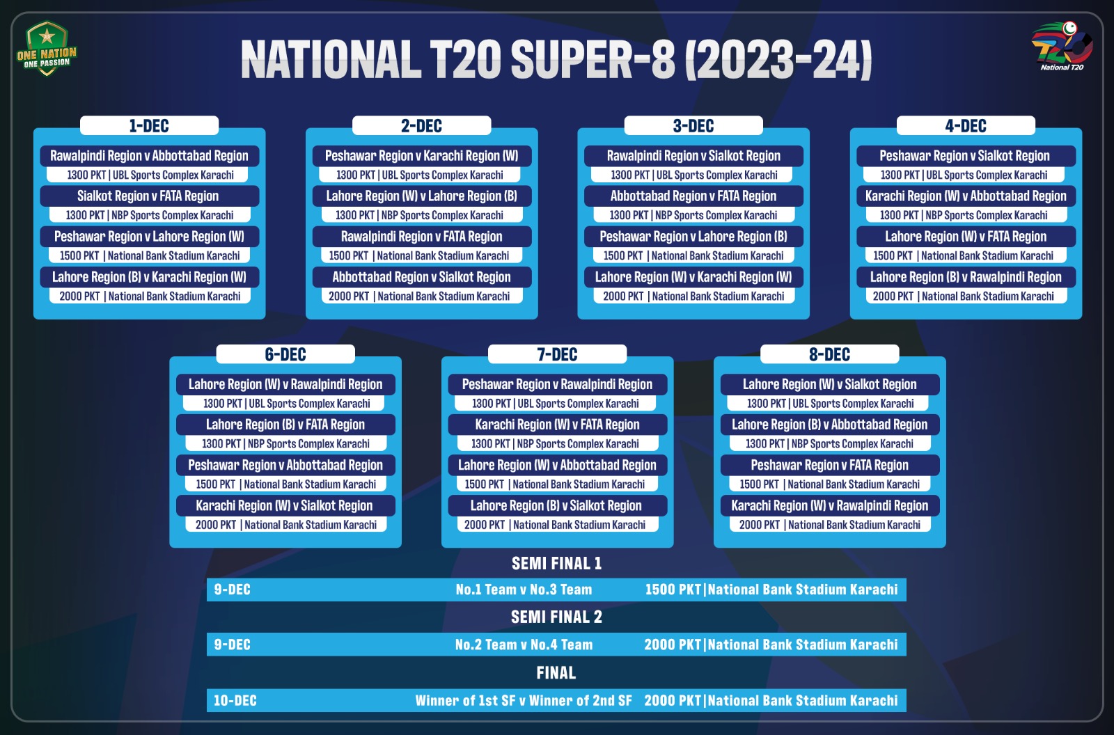 Super Eight Stage Of National T20 Cup 2023-24 To Commence Tomorrow ...