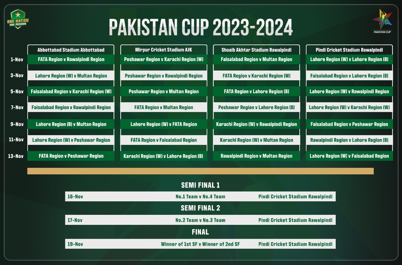 Pakistan Cup and Hanif Mohammad Cup 202324 to begin on Wednesday