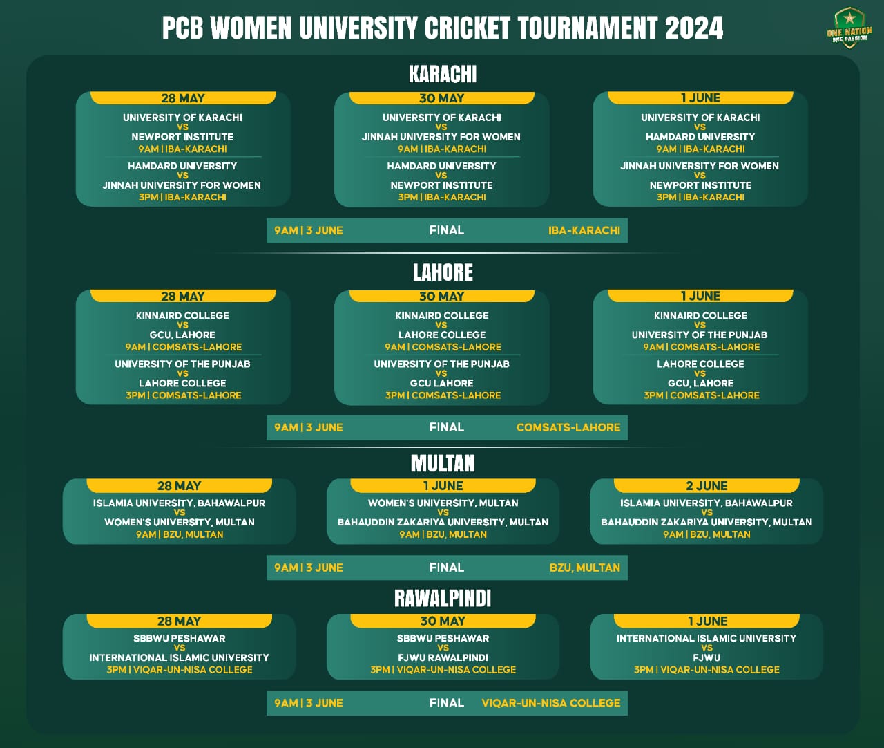 PCB Women’s University Cricket Tournament 2024 to begin tomorrow
