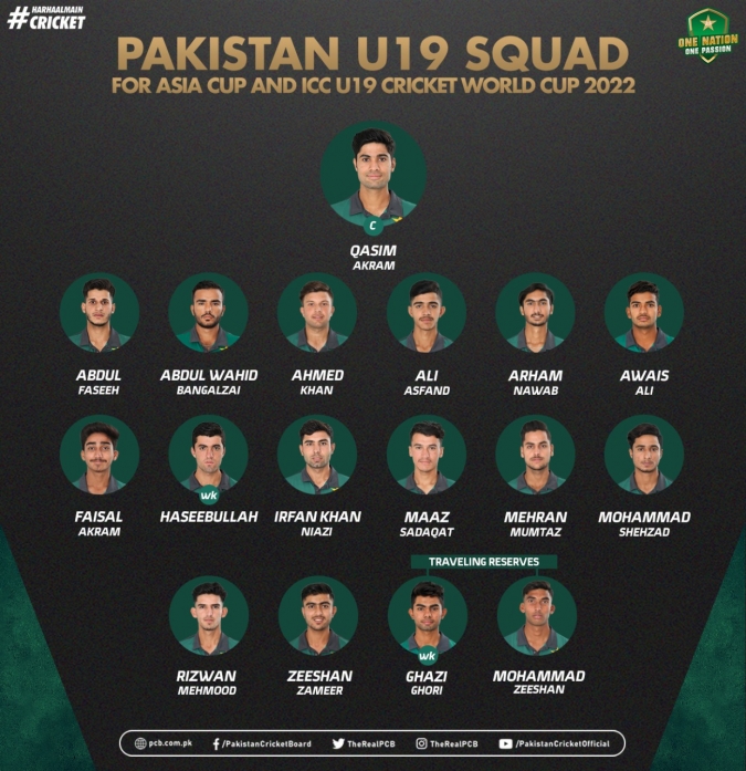 Qasim Akram to lead Pakistan in ICC U19 Men's Cricket World Cup Press