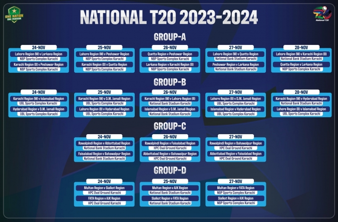 National T20 2023 24 to start tomorrow in Karachi Press Release