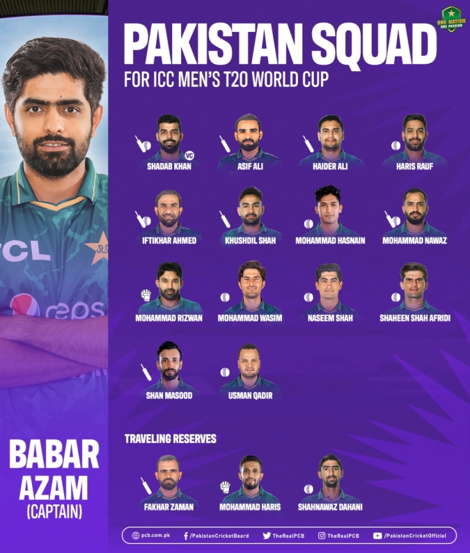 Pakistan name squad for T20 Cricket World Cup Announced